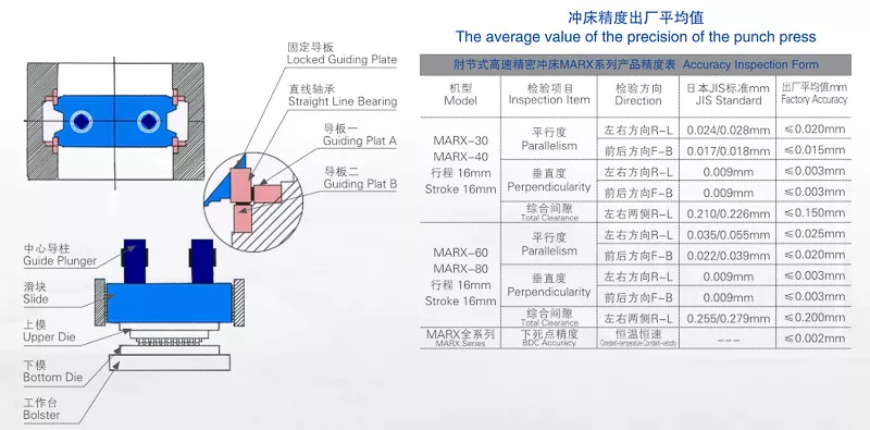 Precision of Howfit MARX Knuckle Type High Speed Precision Press