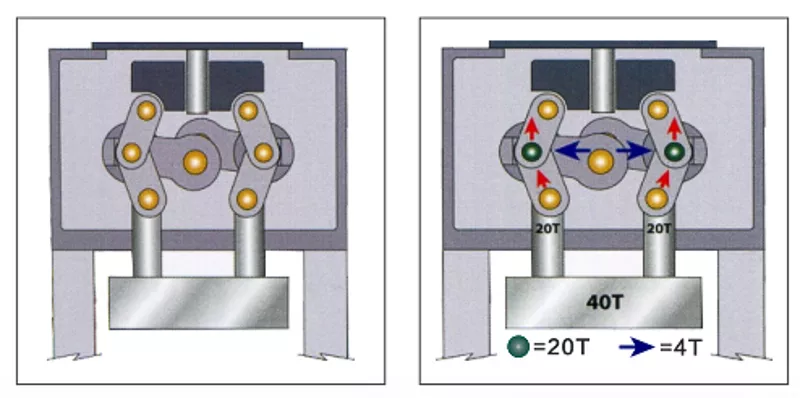 Horizontally symmetrical symmetrical toggle linkage design of MARX